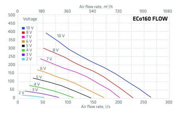 Huippuimuri Vilpe Eco 160p/700 Flow musta
