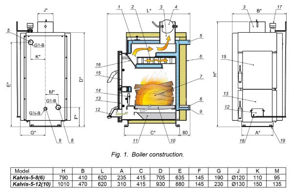 Central heating solid fuel boiler Kalvis K-5-12 (10)