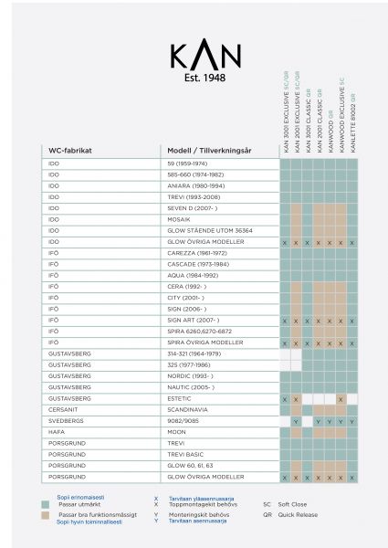 Wc-kansi Kan 3001 Exclusive, harmaa matta, soft close