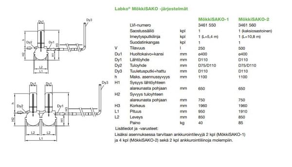 Imeytysjärjestelmä Wavin MökkiSAKO-1, 250L