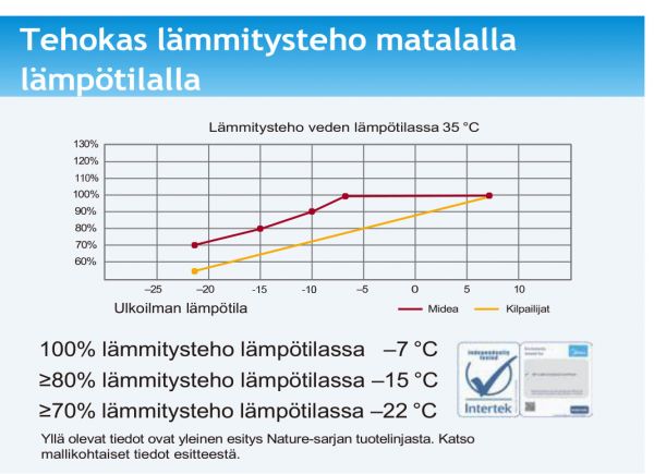 Ilma-vesilämpöpumppu Midea M-thermal Nature R290, Monoblock, 8kW, 3F, IBH 9kW
