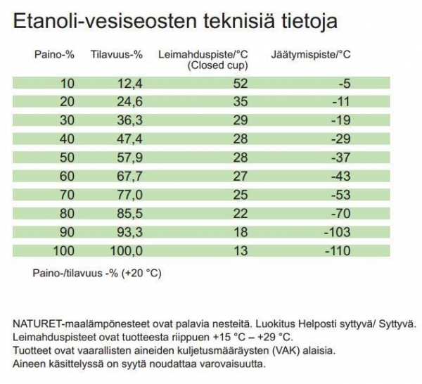 Maalämpöneste Naturet Geosafe 16kg 60% raaka liuos