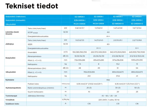Ilmalämpöpumppu Midea Solstice EZ 12 R32 sisä+ulkoyksikkö, valkoinen