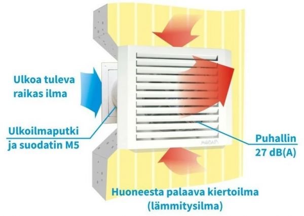 Mobair 2030S tuloilmalaite