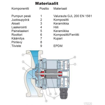 Kiertovesipumppu Calpeda NCE EI 25-60, 180 A