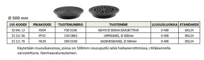 KEHYS SÄÄDETTÄVÄ SGPS 500 MM D400 MUOVIPUTKELLE