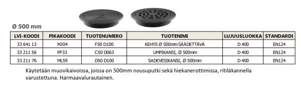 KEHYS SÄÄDETTÄVÄ SGPS 500 MM D400 MUOVIPUTKELLE