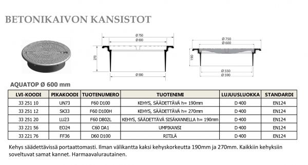Kehys pyöreä Saint-Gobain PAM Aquatop 600/190 mm D400 säädettävä
