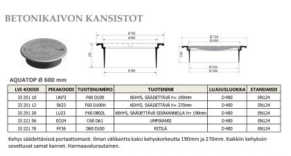 Umpikansi pyöreä Saint-Gobain PAM Aquatop 600 mm D400 betonikaivolle