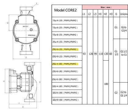 Kiertovesipumppu Perfecta Core2 25U-6-180 P