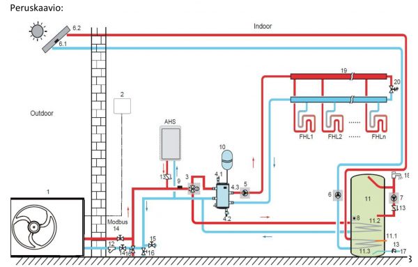 Ilma-vesilämpöpumppu Midea M-thermal Nature R290, Monoblock, 16kW, 3F, IBH 9kW