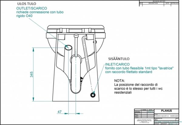 Silppuava wc Planus Garda