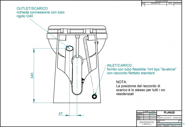 Silppuava wc Planus Garda