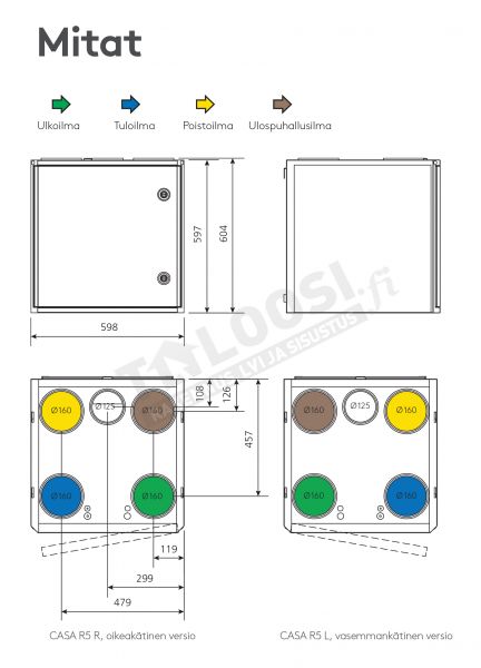 LTO-Kone Swegon R5 Smart L 800W RH