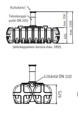 Lokasäiliö Roth Twinbloc 1500L