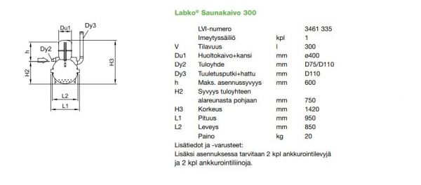 Saunakaivo Wavin 300L