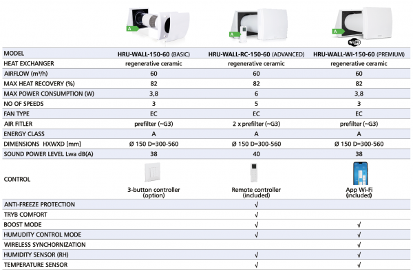 Ilmanvaihtokone HRU-WALL-WI-FI-150-60