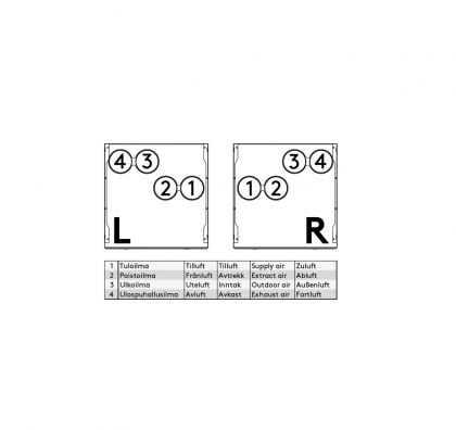 LTO-kone Swegon ILTO 270-290 Genius RH+CO2