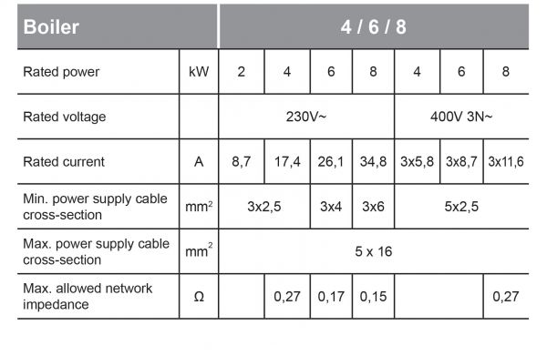 Sähkökattila Kospel EKCO MN3-2-4-6-8kW, paisunta-astia 5L, ulkolämpötilatermostaatti