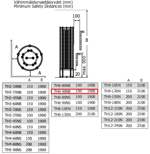 Sähkökiuas Sawo Tower Round 9kW, kiinteä ohjaus