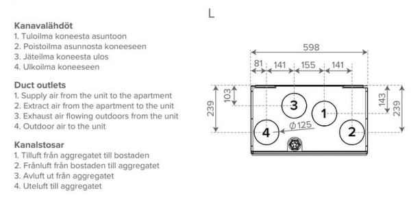 Ilmanvaihtokone Vallox 51 MV LA11, ohjain mukana