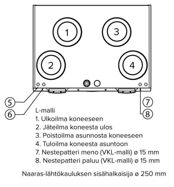 Ilmanvaihtokone Vallox 245 MV L