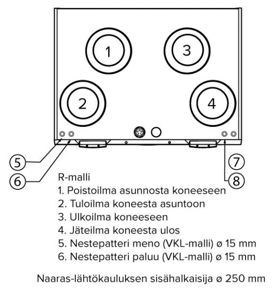 Ilmanvaihtokone Vallox 245 MV R