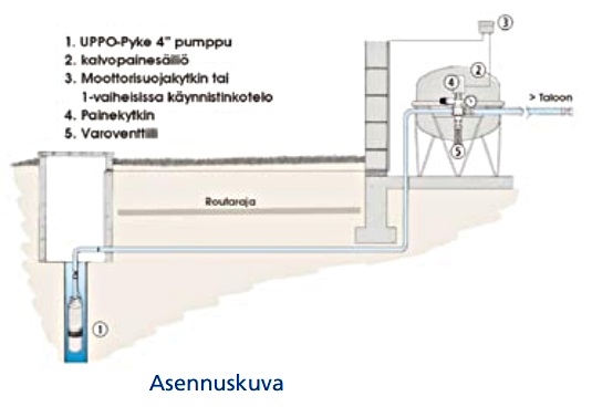 Lohja KPSV vesiöosa kalvopainesäiliö automatiikalla 50 l 10 bar