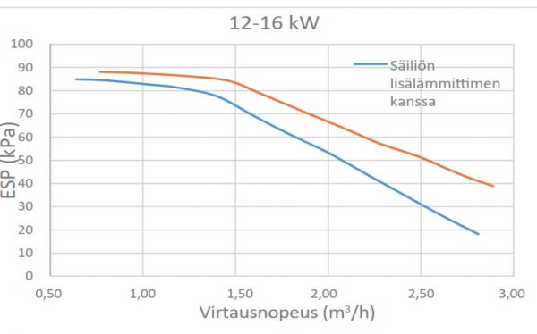 Ilma-vesilämpöpumppu Midea M-thermal Nature R290, Monoblock, 16kW, 3F, IBH 9kW