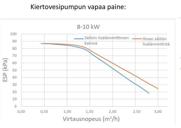 Ilma-vesilämpöpumppu Midea M-thermal Nature R290, Monoblock, 8kW, 3F, IBH 9kW