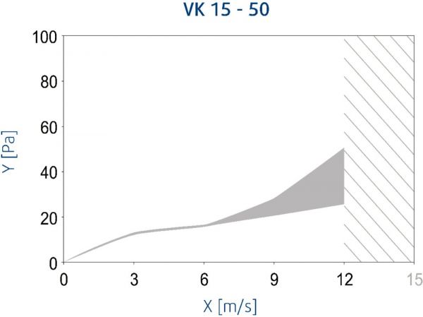 Sälesuljin Systemair VK 10, 12, 15, 20