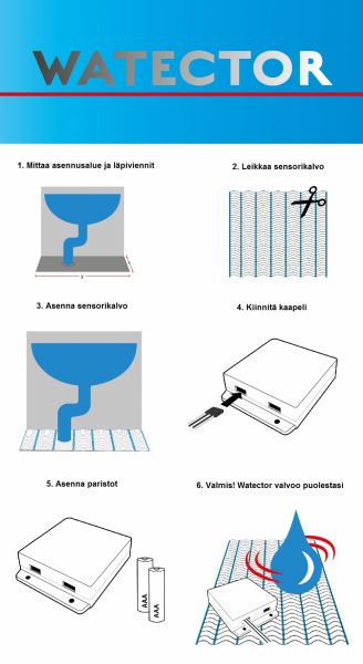 Vesivuotohälytin Watector Pro sensorikalvo