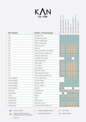 Wc-istuinkansi Kanwood, koivu, tumma antiikki
