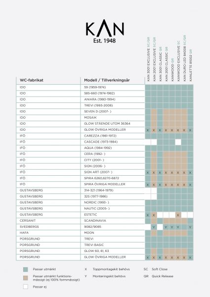 Wc-istuinkansi Kanwood, koivu, tumma antiikki