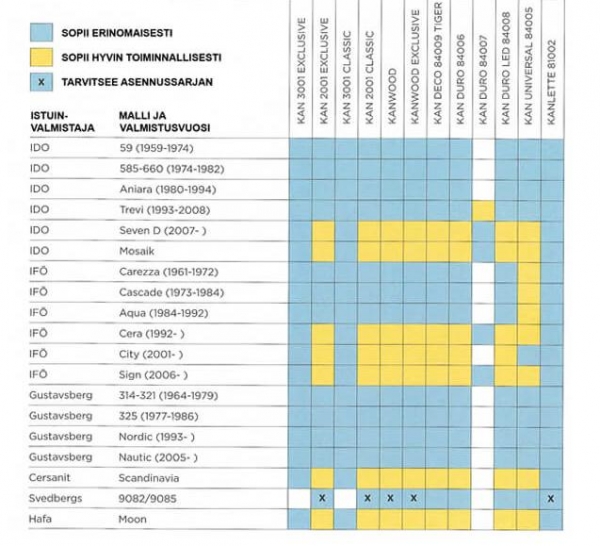 Wc-istuinkansi Kanwood, mänty, valkoinen väri